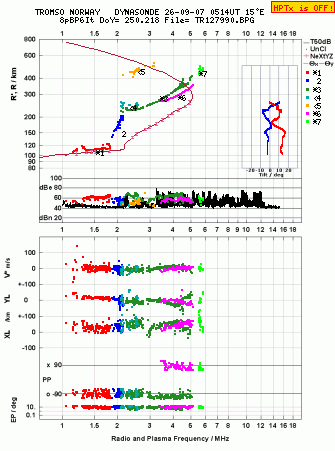 Click for original ionogram image