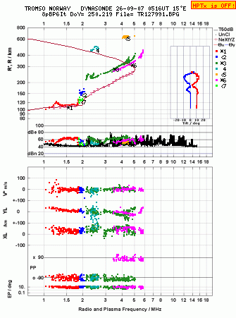 Click for original ionogram image