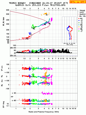 Click for original ionogram image