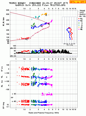 Click for original ionogram image