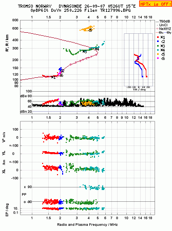 Click for original ionogram image