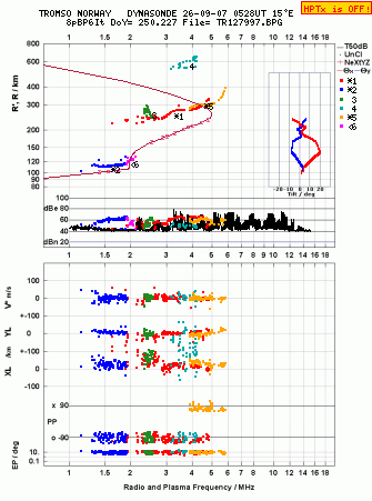 Click for original ionogram image