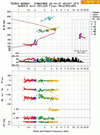 Click for original ionogram image