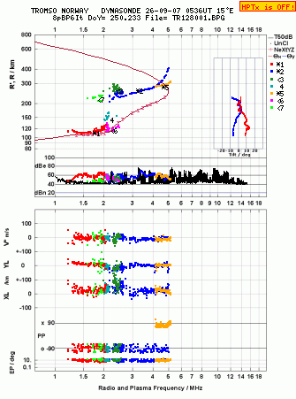 Click for original ionogram image