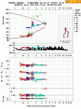 Click for original ionogram image