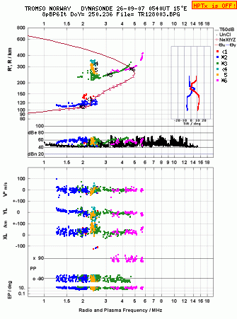 Click for original ionogram image