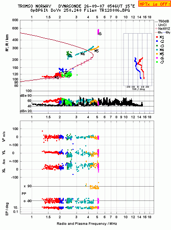 Click for original ionogram image