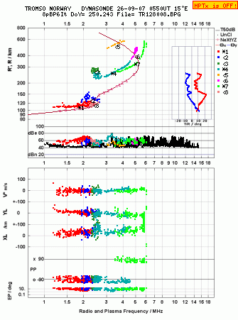 Click for original ionogram image