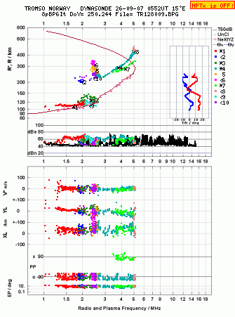 Click for original ionogram image
