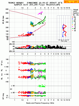 Click for original ionogram image