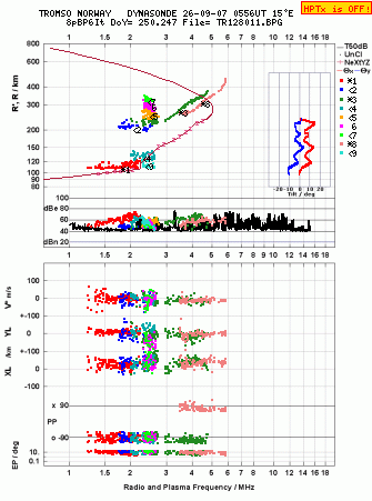 Click for original ionogram image
