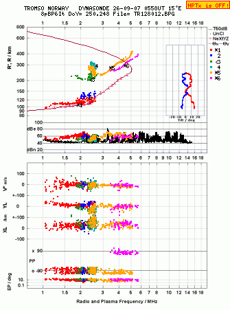 Click for original ionogram image