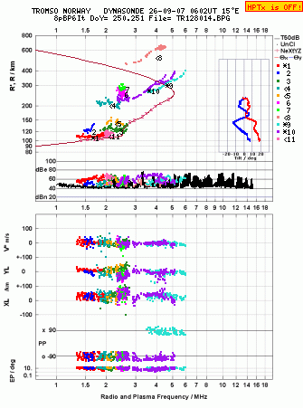 Click for original ionogram image