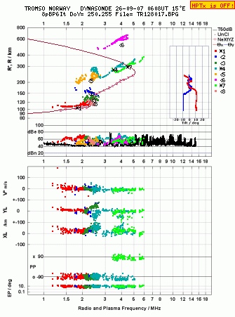 Click for original ionogram image