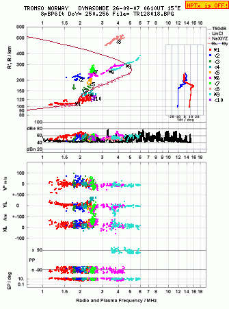 Click for original ionogram image