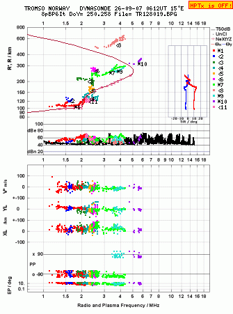 Click for original ionogram image