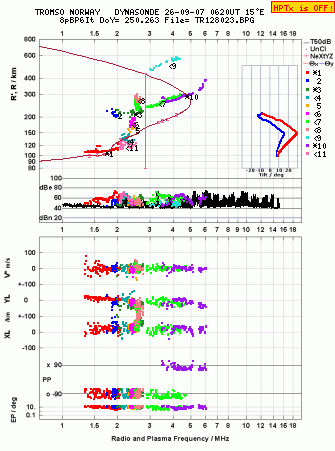 Click for original ionogram image