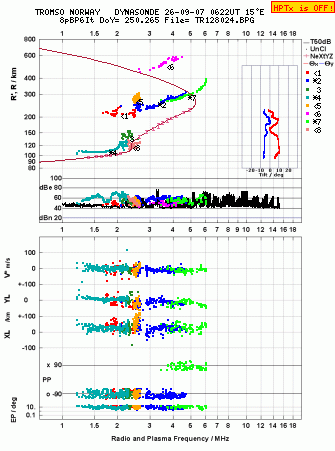 Click for original ionogram image