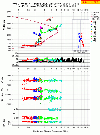 Click for original ionogram image