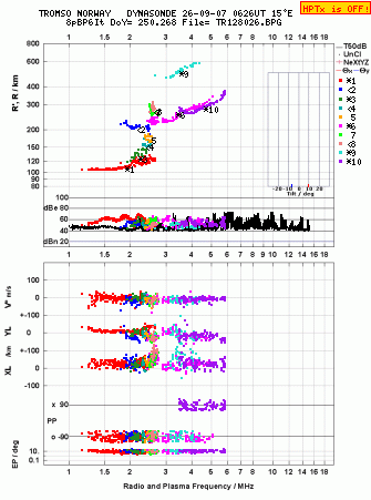 Click for original ionogram image