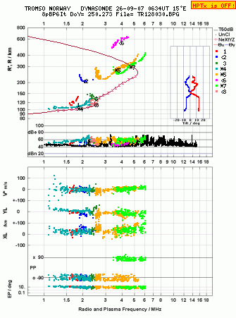 Click for original ionogram image