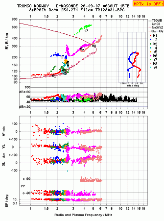 Click for original ionogram image