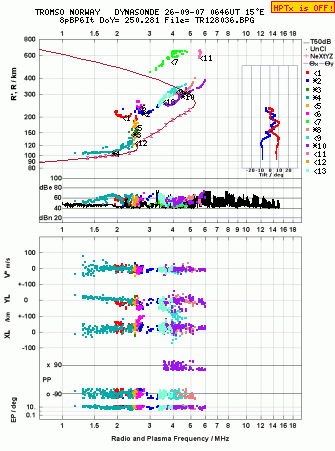 Click for original ionogram image
