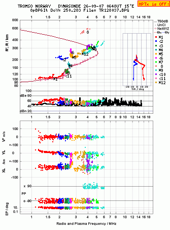 Click for original ionogram image