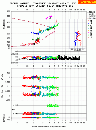 Click for original ionogram image