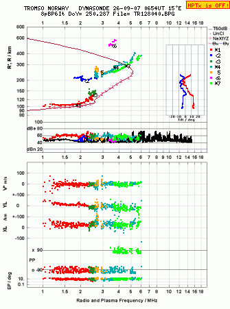 Click for original ionogram image