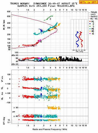 Click for original ionogram image