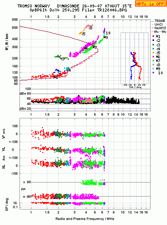 Click for original ionogram image