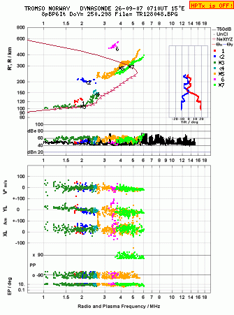Click for original ionogram image