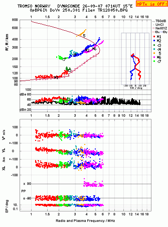 Click for original ionogram image