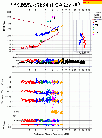 Click for original ionogram image