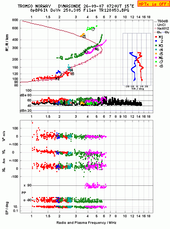 Click for original ionogram image