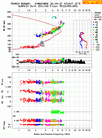 Click for original ionogram image