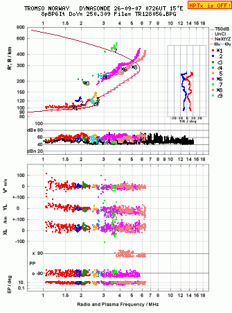 Click for original ionogram image