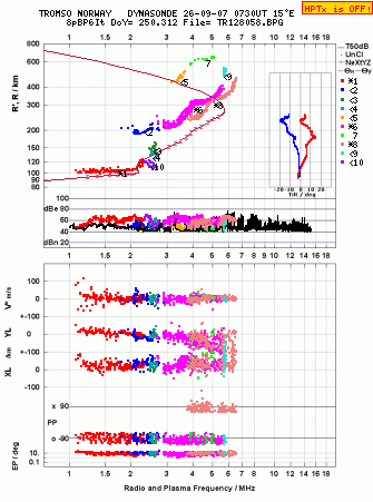 Click for original ionogram image