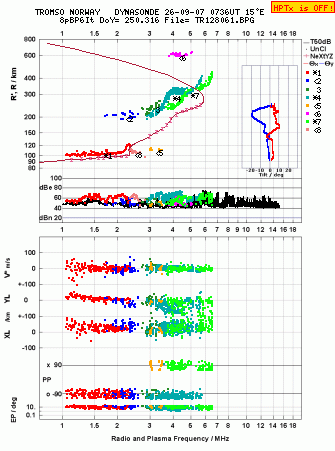 Click for original ionogram image