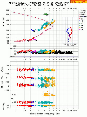 Click for original ionogram image