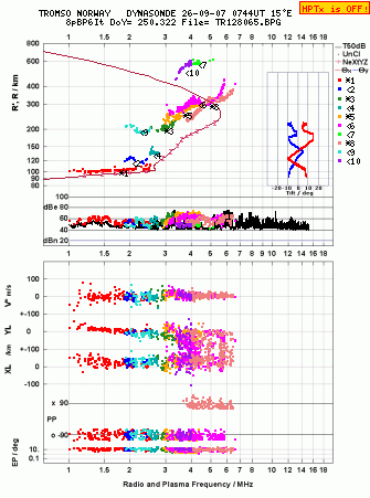Click for original ionogram image