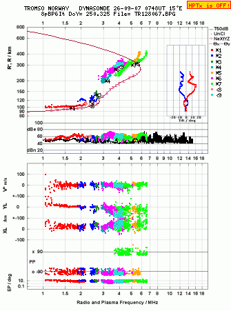 Click for original ionogram image