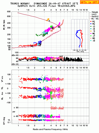 Click for original ionogram image