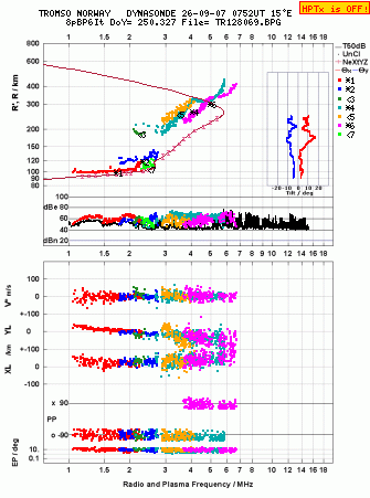 Click for original ionogram image