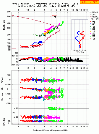 Click for original ionogram image