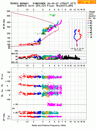 Click for original ionogram image