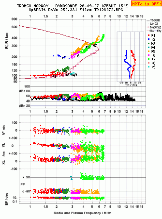 Click for original ionogram image