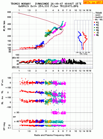 Click for original ionogram image