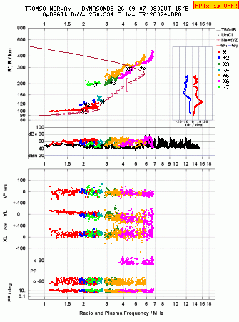 Click for original ionogram image